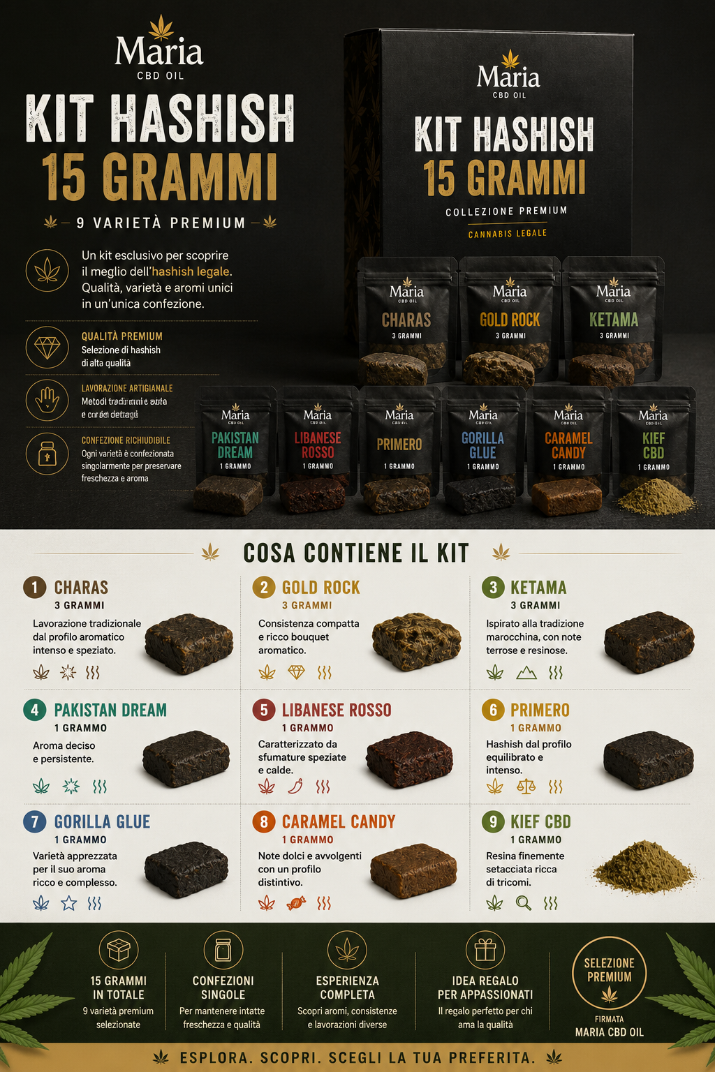 Infografica del Kit Hashish 15 Grammi Maria CBD Oil con 9 varietà premium: Charas, Gold Rock, Ketama, Pakistan Dream, Libanese Rosso, Primero, Gorilla Glue, Caramel Candy e Kief CBD.
